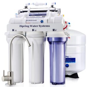 Water Filters